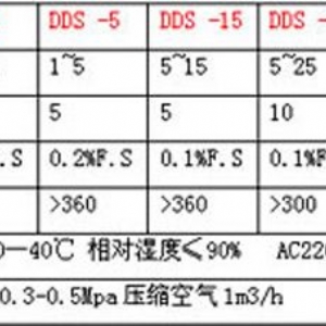 種子專用灌裝機