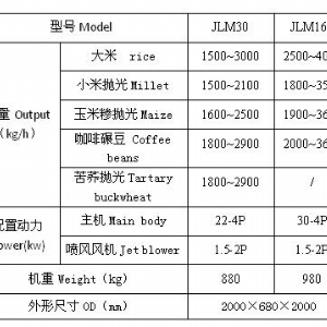 ?JLM系列噴風(fēng)鐵輥低溫精碾米機(jī)