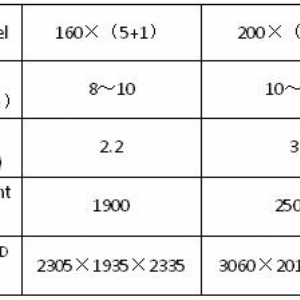 MMJP系列復(fù)式回轉(zhuǎn)白米分級(jí)篩