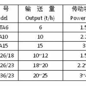 DTA、TDTG系列低速斗式提升機