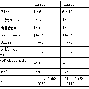 JLM系列立式鐵輥碾米機(jī) 