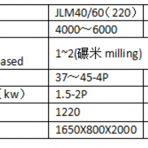 JLSM220×2型鐵輥精碾米機