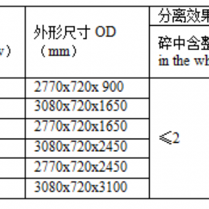 MDJY系列長度分級(jí)機(jī)