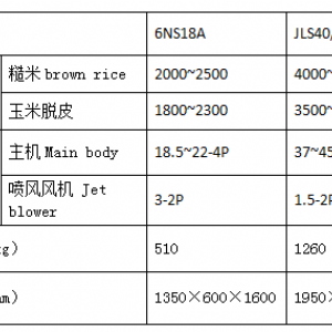 臥式噴風(fēng)砂輥碾米機（JLS40/60和6NS18A） 